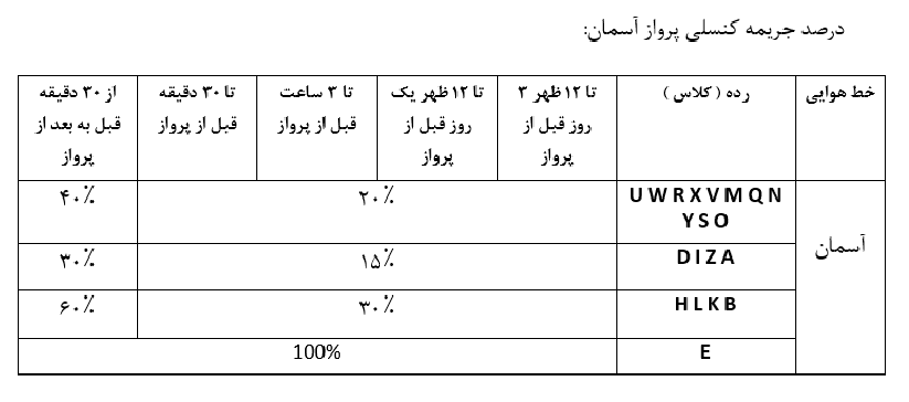 جدول درصد جریمه کنسلی پروازهای آسمان