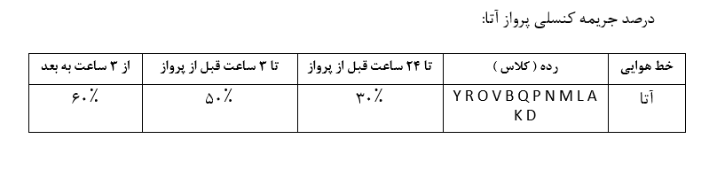 جدول درصد جریمه کنسلی پروازهای آتا