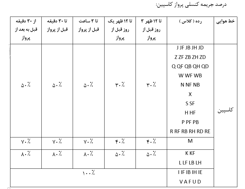 جدول درصد جریمه کنسلی پروازهای کاسپین