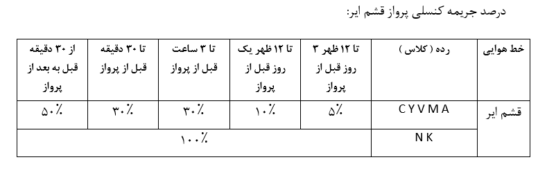جدول درصد جریمه کنسلی پروازهای قشم ایر