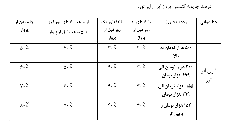 جدول درصد جریمه کنسلی پروازهای ایران ایر تور