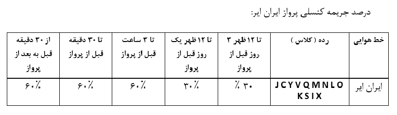 جدول درصد جریمه کنسلی پروازهای ایران ایر