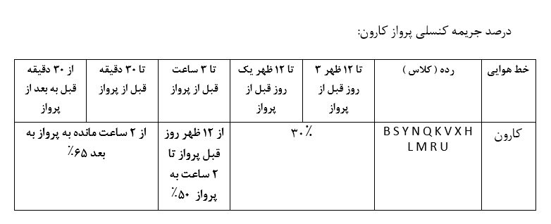 جدول درصد جریمه کنسلی پروازهای کارون