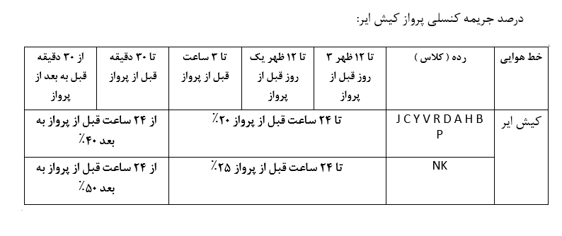 جدول درصد جریمه کنسلی پروازهای کیش ایر
