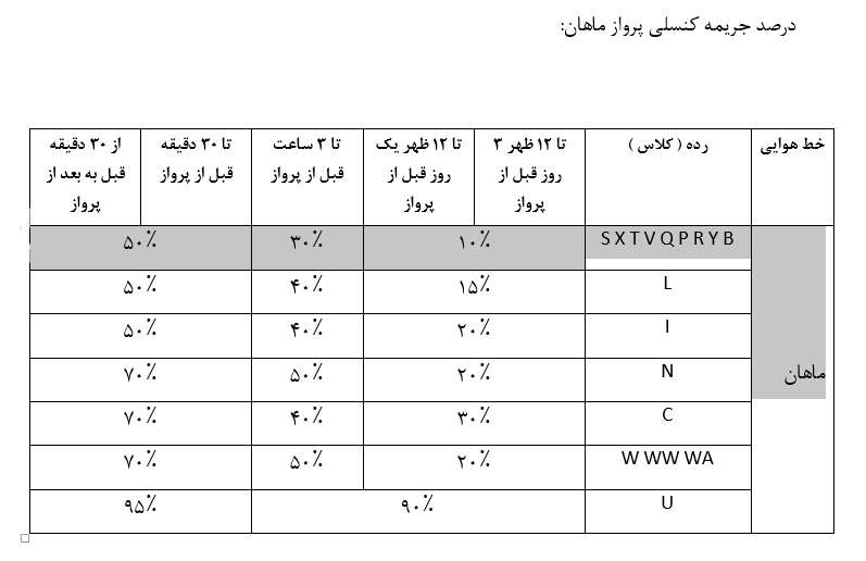 جدول درصد جریمه کنسلی پروازهای ماهان