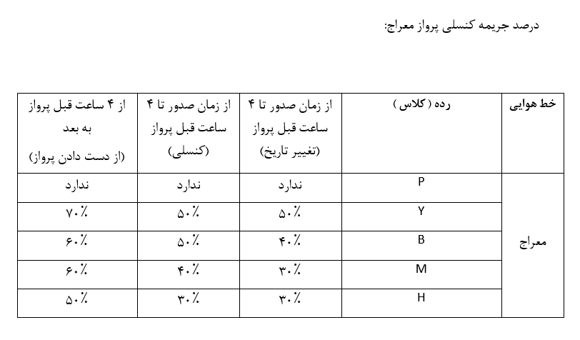 جدول درصد جریمه کنسلی پروازهای معراج