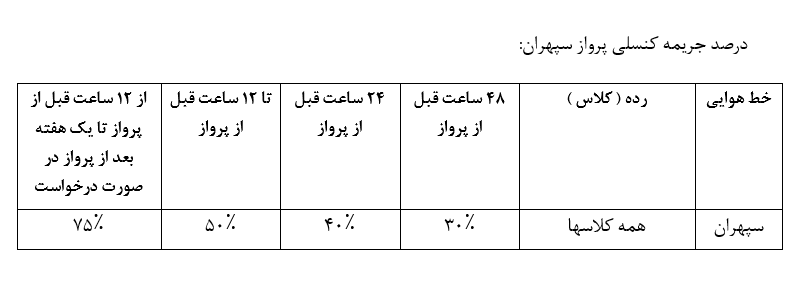 جدول درصد جریمه کنسلی پروازهای سپهران