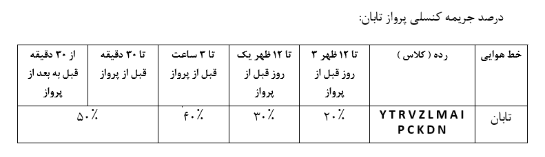جدول درصد جریمه کنسلی پروازهای تابان