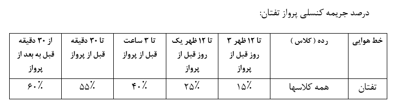 جدول درصد جریمه کنسلی پروازهای تفتان