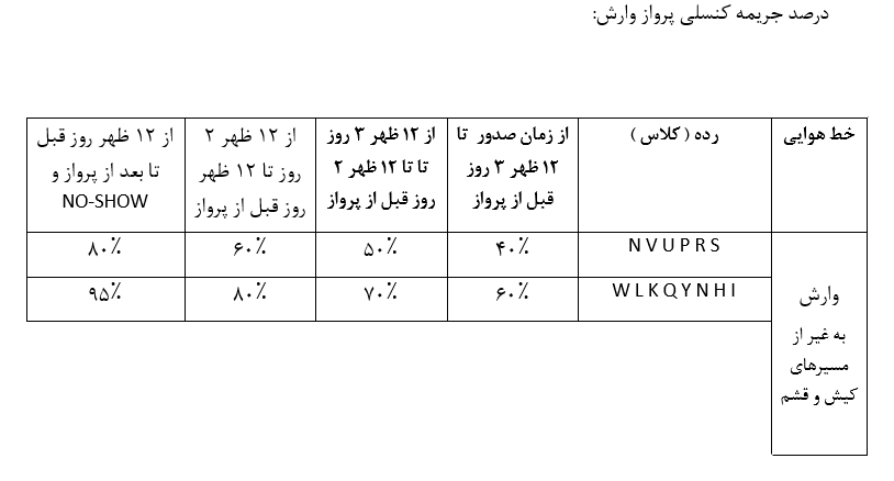 جدول درصد جریمه کنسلی پروازهای وارش