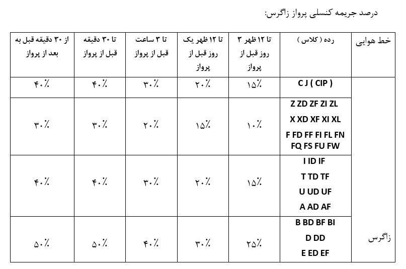 جدول درصد جریمه کنسلی پروازهای زاگرس