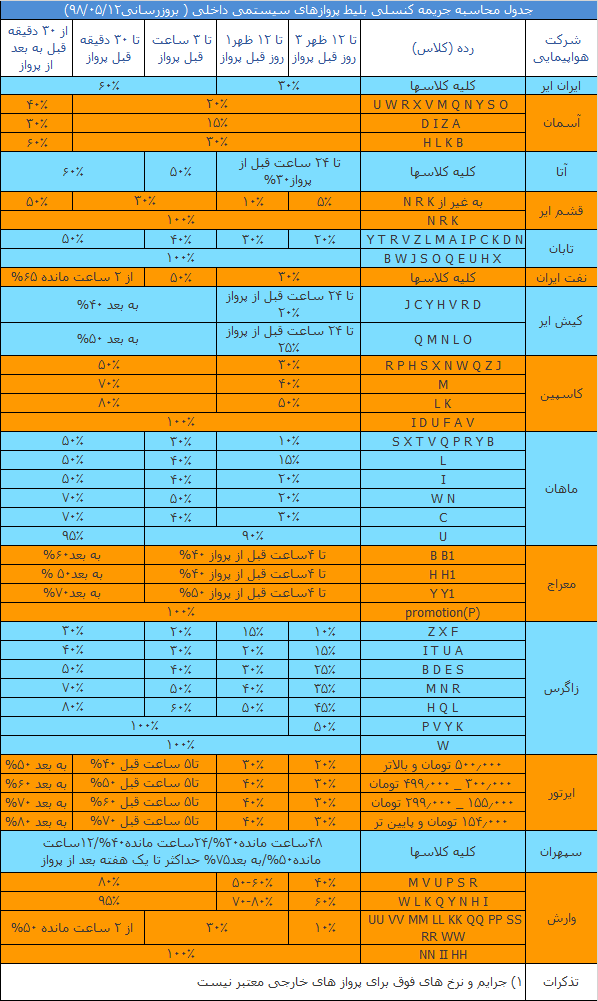 جریمه کنسلی پروازهای سیستمی